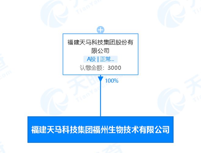 天馬科技拓展產(chǎn)業(yè)鏈 在福州成立生物技術(shù)子公司，深化畜牧漁業(yè)飼料業(yè)務(wù)布局